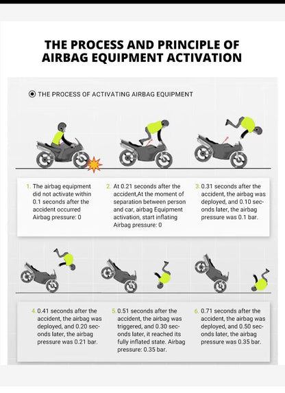 Motorcycle Airbag Safety Vest | CO2 Anti-Crash Protection | Henderson Shop