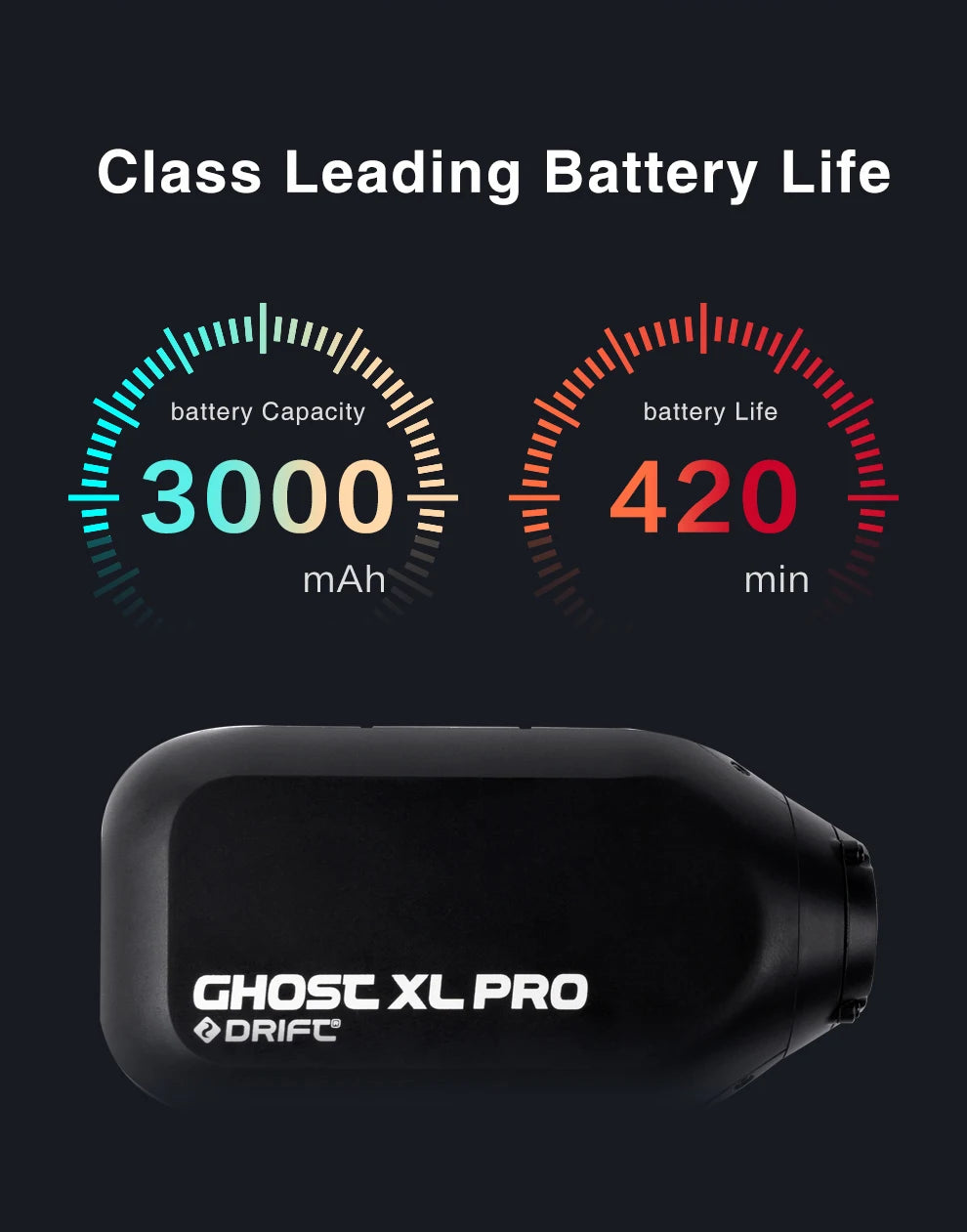 Drift Ghost XL Pro 4K HD Sports Action Camera WiFi IPX7 Waterproof Rotatable Lens Dashcam Mode  EIS Bicycle Helmet Motorcycles