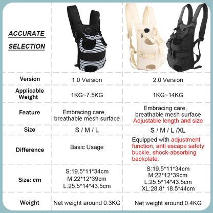 Pet Carry Portable Bag Puppy Adjustable Front Backpack Outdoor Travel Pets Ventilated Saddlebag Universal For Motorcycle Riding