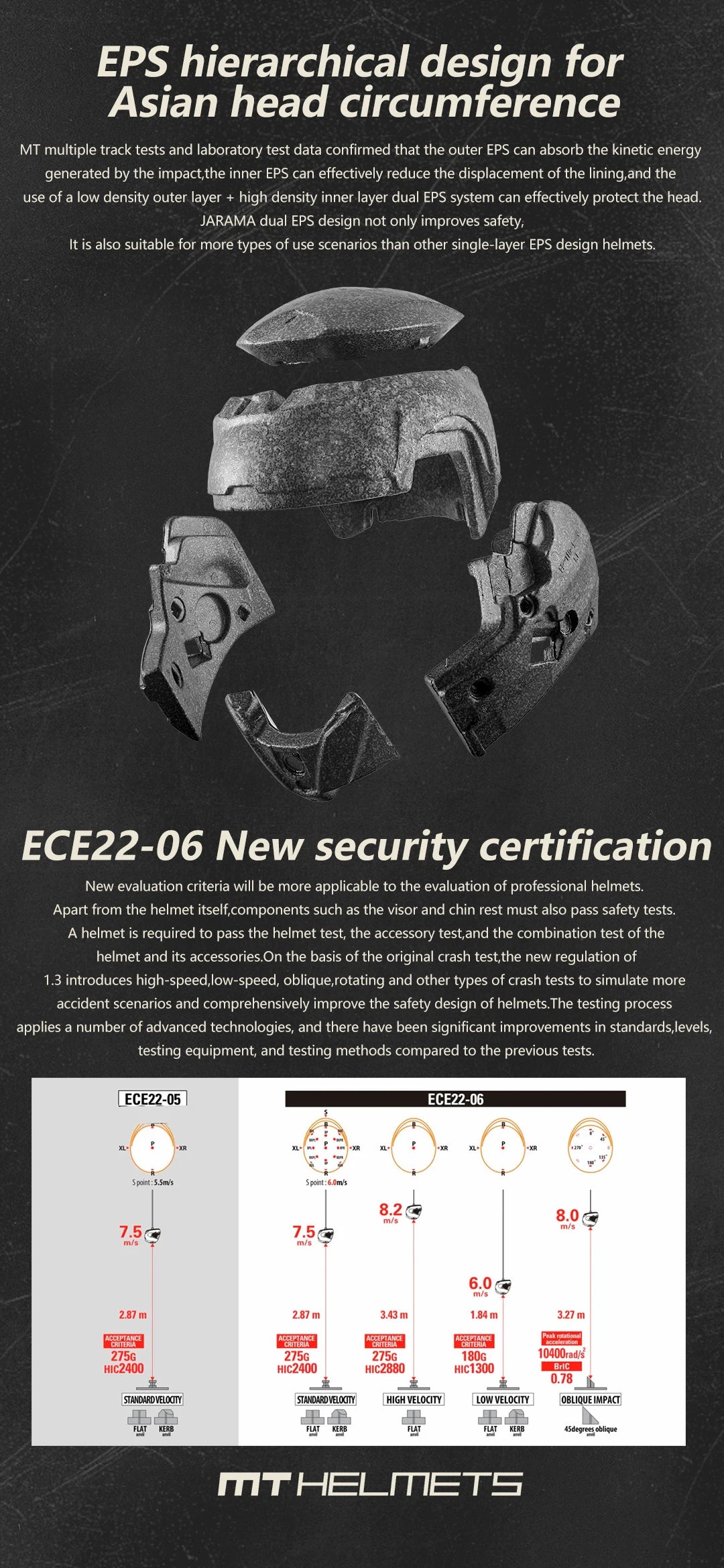 Motorcycle Retro Mt Helmet Spain Jarama Single Visor Dual D-Ring Buckle - View 10 | Henderson Shop