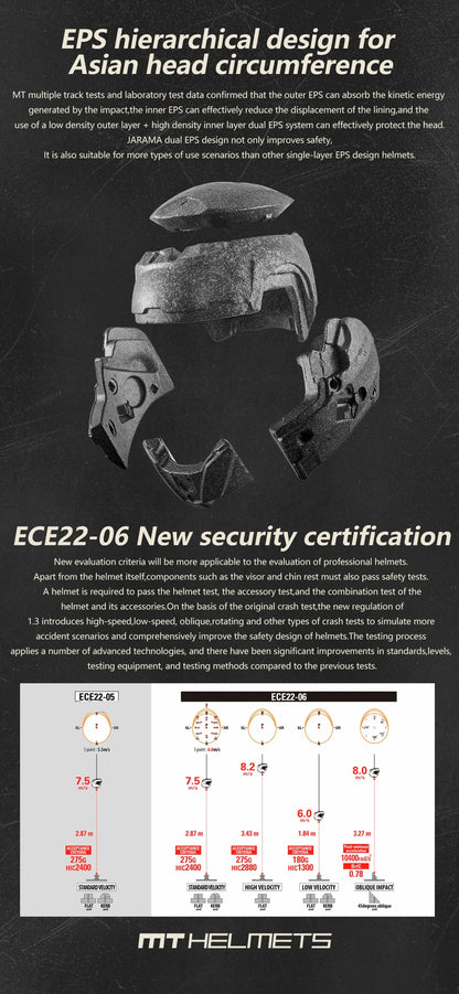 Motorcycle Retro Mt Helmet Spain Jarama Single Visor Dual D-Ring Buckle - View 10 | Henderson Shop